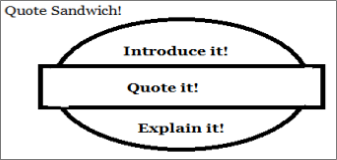 Infographic of a quote sandwich with the top as the introduction, the filling as the quote and the bottom as the explanation